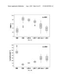 Method for Diagnosis of an Infectious Disease Stage and Determination of     Treatment diagram and image