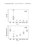 Method for Diagnosis of an Infectious Disease Stage and Determination of     Treatment diagram and image