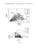 Method for Diagnosis of an Infectious Disease Stage and Determination of     Treatment diagram and image