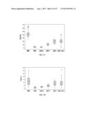 Method for Diagnosis of an Infectious Disease Stage and Determination of     Treatment diagram and image