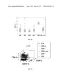 Method for Diagnosis of an Infectious Disease Stage and Determination of     Treatment diagram and image