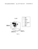 Method for Diagnosis of an Infectious Disease Stage and Determination of     Treatment diagram and image