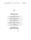 DATA PROCESSING DEVICE, DATA PROCESSING METHOD, AND PROGRAM diagram and image