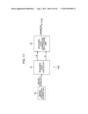 DATA PROCESSING DEVICE, DATA PROCESSING METHOD, AND PROGRAM diagram and image