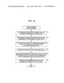 DATA PROCESSING DEVICE, DATA PROCESSING METHOD, AND PROGRAM diagram and image