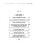 DATA PROCESSING DEVICE, DATA PROCESSING METHOD, AND PROGRAM diagram and image