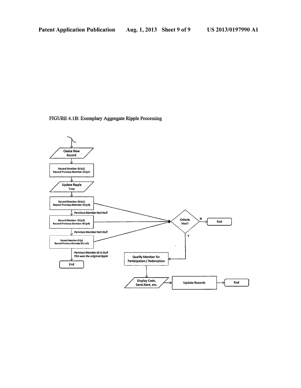 System and method for the production, distribution, redemption and     tracking of purchase offers via social promotion performed over     electronic network systems - diagram, schematic, and image 10