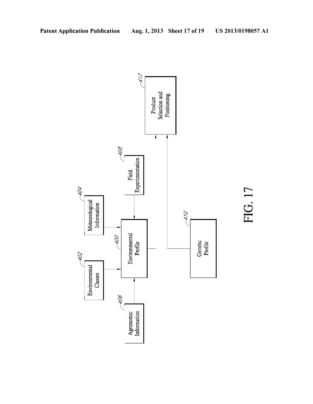 METHOD FOR USING ENVIRONMENTAL CLASSIFICATION TO ASSIST IN FINANCIAL     MANAGEMENT AND SERVICES - diagram, schematic, and image 18