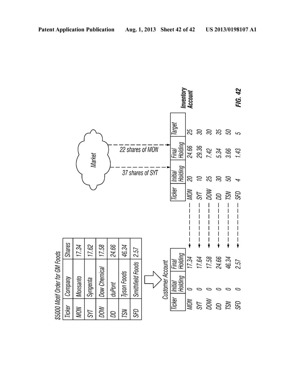 SYSTEMS AND METHODS WITH A TARGETS ENGINE TO CREATE, COMPARE, CUSTOMIZE,     PROMOTE, TRACK, OPTIMIZE AND SHOP FOR PORTFOLIOS OF SECURITIES - diagram, schematic, and image 43