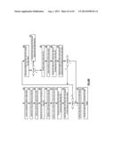 SECURE DATA MIGRATION IN A DISPERSED STORAGE NETWORK diagram and image