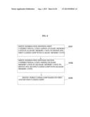 DATABASE MANAGEMENT METHOD FOR PROVIDING NEW KEYWORD, COMPUTER-READABLE     MEDIA AND COMPUTING APPARATUS FOR THE SAME METHOD diagram and image