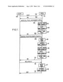 MANAGEMENT OF COMMUNICATIONS BETWEEN A CLIENT EQUIPMENT AND A SERVER     EQUIPMENT PROVIDING TO THE CLIENT EQUIPMENT COMPUTER RESOURCES     REPRESENTED ACCORDING TO A FILE SYSTEM diagram and image