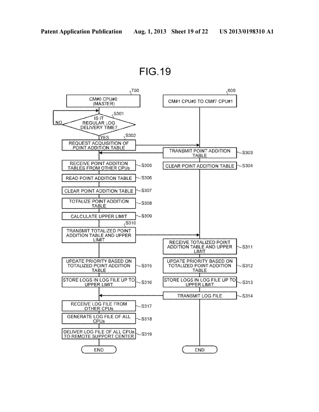 CONTROL SYSTEM AND LOG DELIVERY METHOD - diagram, schematic, and image 20