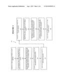 Just In Time Construct HLS Stream from HDS Live Stream diagram and image