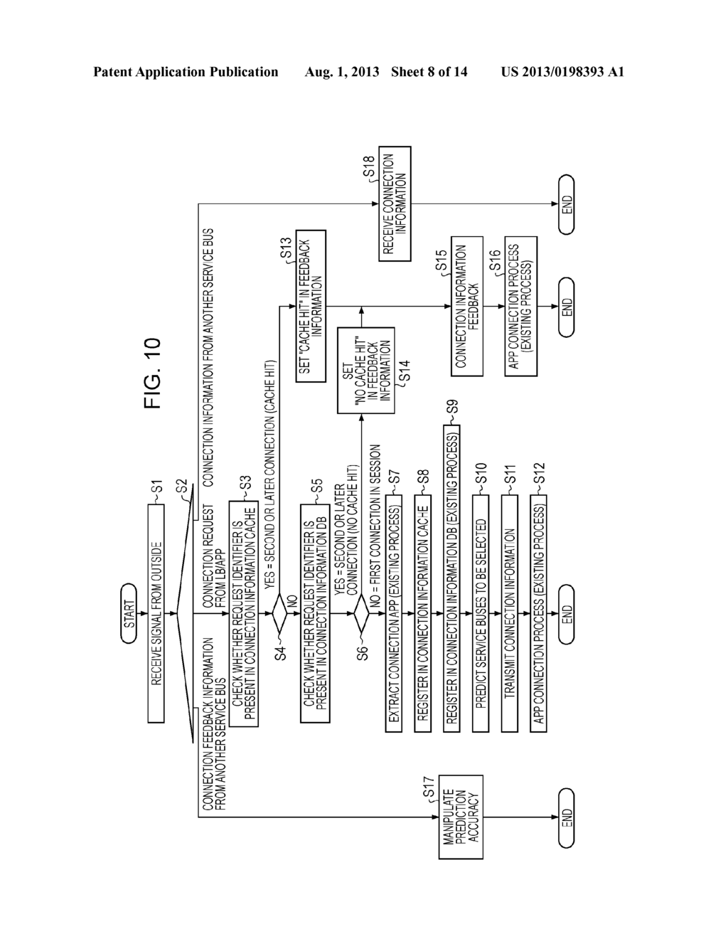 SERVICE BUS SYSTEM, SERVICE BUS DEVICE, AND METHOD FOR ASSURING CONNECTION     UNIQUENESS - diagram, schematic, and image 09