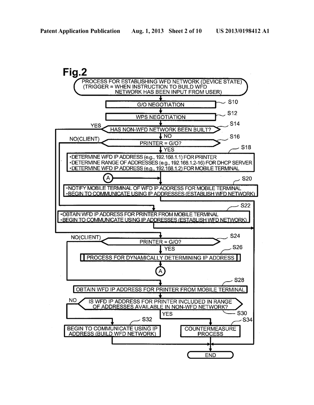 COMMUNICATION APPARATUS, METHODS, AND NON-TRANSITORY COMPUTER-READABLE     MEDIA FOR DETERMINING IP ADDRESSES FOR USE IN DIFFERENT NETWORKS - diagram, schematic, and image 03