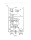 INTERRUPT HANDLING SYSTEMS AND METHODS FOR PCIE BRIDGES WITH MULTIPLE     BUSES diagram and image