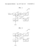 MEMORY, MEMORY SYSTEM, AND ERROR CHECKING AND CORRECTING METHOD FOR MEMORY diagram and image