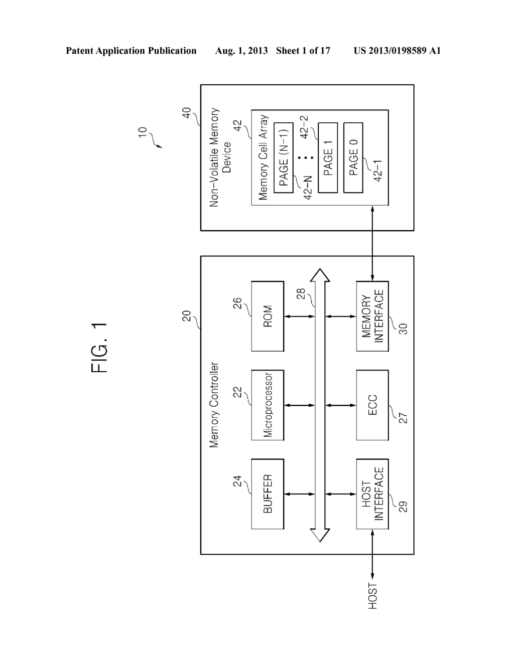 METHOD OF OPERATING MEMORY CONTROLLER AND MEMORY SYSTEM INCLUDING THE     MEMORY CONTROLLER - diagram, schematic, and image 02