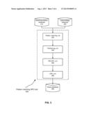 Pattern Matching Optical Proximity Correction diagram and image