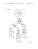 Unified Software Build System diagram and image