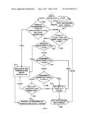 SPECULATIVE THREAD EXECUTION WITH HARDWARE TRANSACTIONAL MEMORY diagram and image