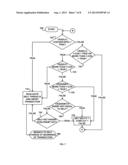 SPECULATIVE THREAD EXECUTION WITH HARDWARE TRANSACTIONAL MEMORY diagram and image