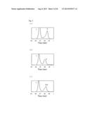 HEMOGLOBIN S ANALYSIS METHOD, HEMOGLOBIN A2 ANALYSIS METHOD, AND     HEMOGLOBIN A0 ANALYSIS METHOD diagram and image