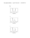 HEMOGLOBIN S ANALYSIS METHOD, HEMOGLOBIN A2 ANALYSIS METHOD, AND     HEMOGLOBIN A0 ANALYSIS METHOD diagram and image