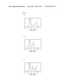 HEMOGLOBIN S ANALYSIS METHOD, HEMOGLOBIN A2 ANALYSIS METHOD, AND     HEMOGLOBIN A0 ANALYSIS METHOD diagram and image