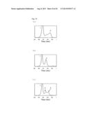 HEMOGLOBIN S ANALYSIS METHOD, HEMOGLOBIN A2 ANALYSIS METHOD, AND     HEMOGLOBIN A0 ANALYSIS METHOD diagram and image