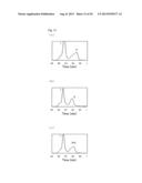 HEMOGLOBIN S ANALYSIS METHOD, HEMOGLOBIN A2 ANALYSIS METHOD, AND     HEMOGLOBIN A0 ANALYSIS METHOD diagram and image