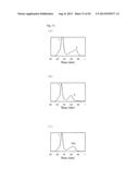 HEMOGLOBIN S ANALYSIS METHOD, HEMOGLOBIN A2 ANALYSIS METHOD, AND     HEMOGLOBIN A0 ANALYSIS METHOD diagram and image