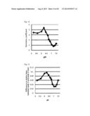 HEMOGLOBIN S ANALYSIS METHOD, HEMOGLOBIN A2 ANALYSIS METHOD, AND     HEMOGLOBIN A0 ANALYSIS METHOD diagram and image