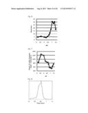 HEMOGLOBIN S ANALYSIS METHOD, HEMOGLOBIN A2 ANALYSIS METHOD, AND     HEMOGLOBIN A0 ANALYSIS METHOD diagram and image