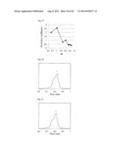 HEMOGLOBIN S ANALYSIS METHOD, HEMOGLOBIN A2 ANALYSIS METHOD, AND     HEMOGLOBIN A0 ANALYSIS METHOD diagram and image