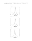 HEMOGLOBIN S ANALYSIS METHOD, HEMOGLOBIN A2 ANALYSIS METHOD, AND     HEMOGLOBIN A0 ANALYSIS METHOD diagram and image