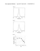 HEMOGLOBIN S ANALYSIS METHOD, HEMOGLOBIN A2 ANALYSIS METHOD, AND     HEMOGLOBIN A0 ANALYSIS METHOD diagram and image