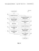 MICRO-FLUIDIC TEST APPARATUS AND METHOD diagram and image