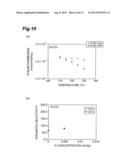 Steam Permselective Membrane, and Method Using Same for Separating Steam     from Mixed Gas diagram and image