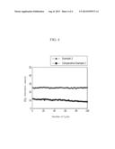 ADSORBENT FOR CARBON DIOXIDE, METHOD OF PREPARING THE SAME, AND CAPTURE     MODULE FOR CARBON DIOXIDE diagram and image