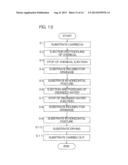 Substrate Treating Apparatus And Substrate Treating Method diagram and image