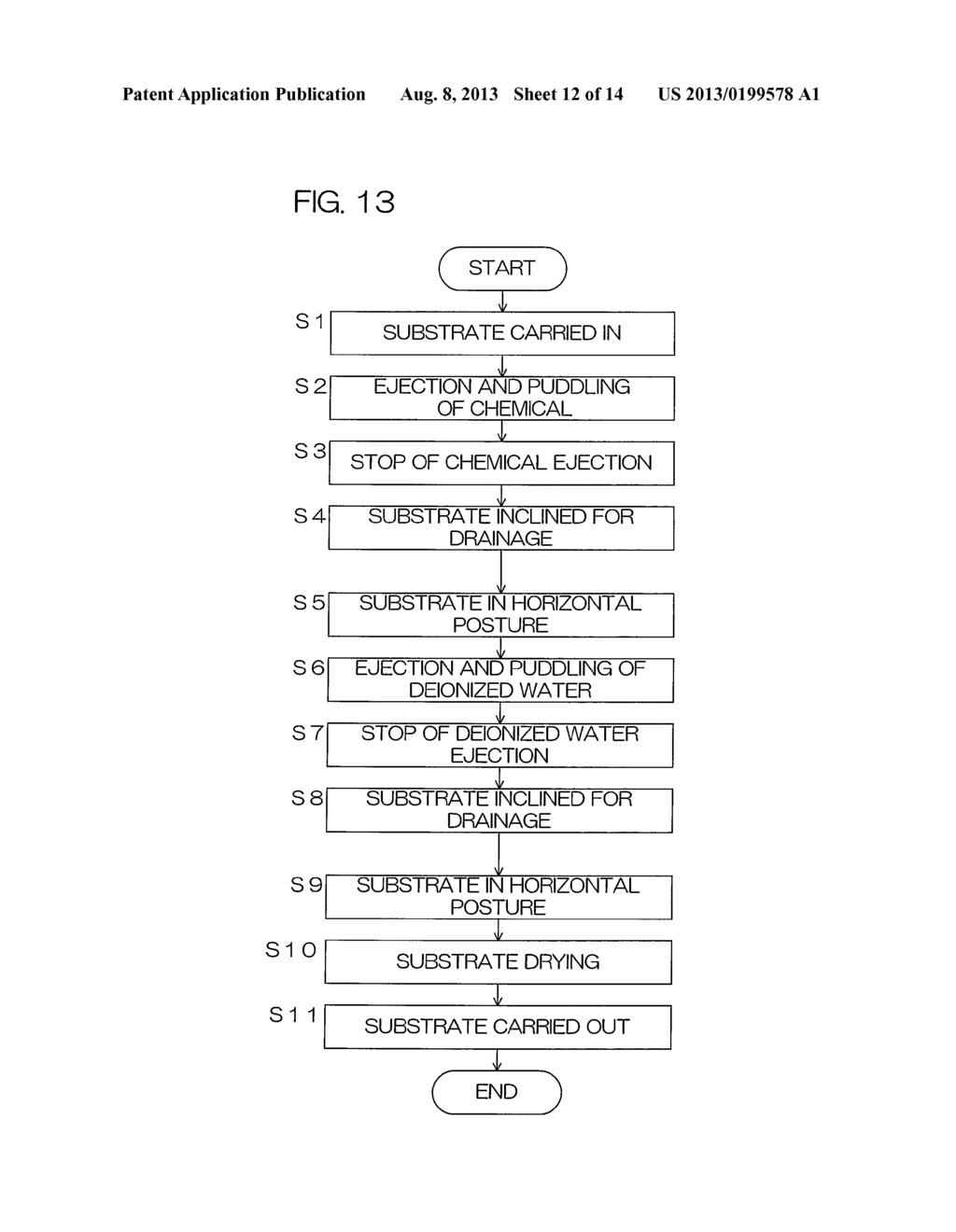 Substrate Treating Apparatus And Substrate Treating Method - diagram, schematic, and image 13