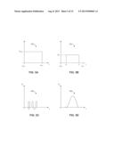 RF Heating at Selected Power Supply Protocols diagram and image