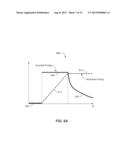 RF Heating at Selected Power Supply Protocols diagram and image