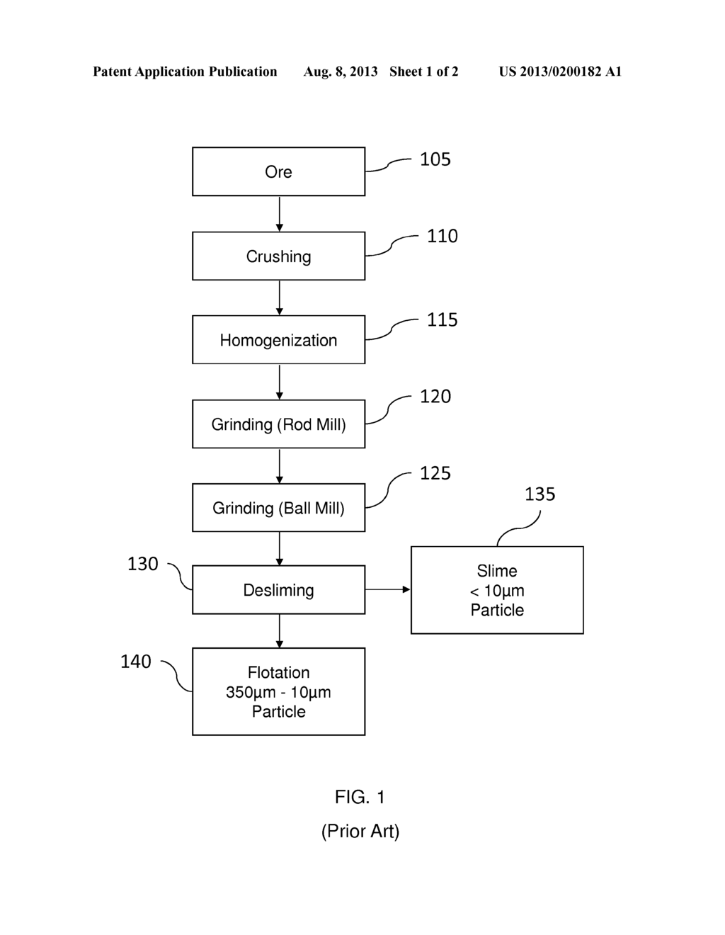 PROCESS FOR OBTAINING APATITE CONCENTRATES BY FROTH FLOTATION - diagram, schematic, and image 02