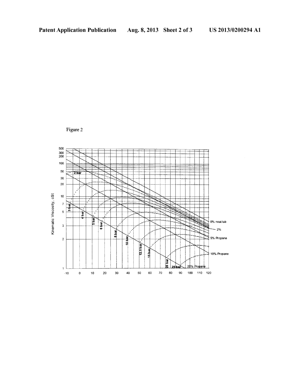 Refrigeration Oil and Compositions with Hydrocarbon Refrigerants - diagram, schematic, and image 03