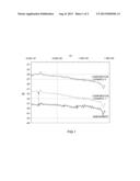 POLYMER NANOCOMPOSITE CONTAINING GLASS FIBER COATED WITH METAL-CARBON     NANOTUBE AND GRAPHITE AND METHOD OF PREPARING THE SAME diagram and image