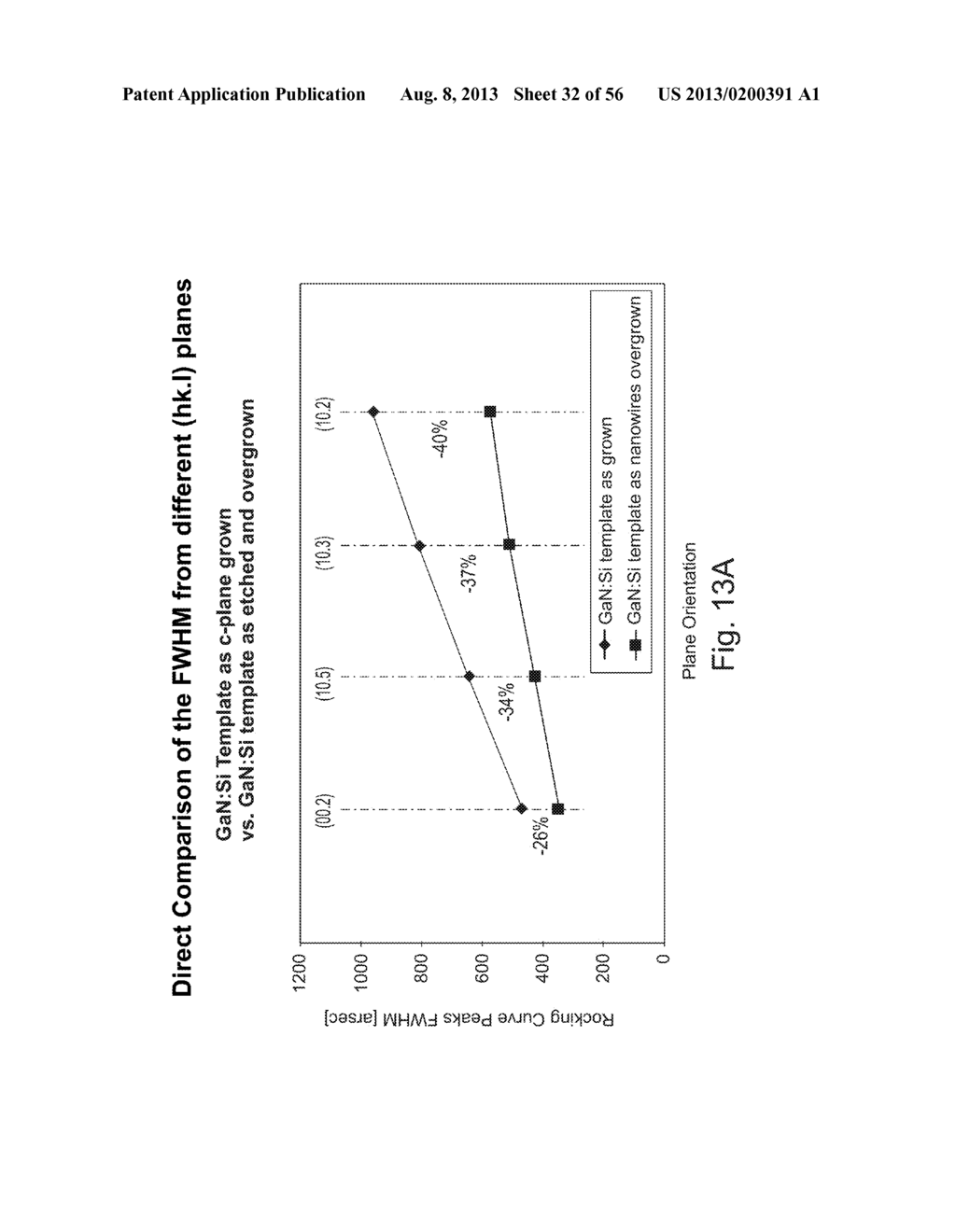 GALLIUM NITRIDE BASED STRUCTURES WITH EMBEDDED VOIDS AND METHODS FOR THEIR     FABRICATION - diagram, schematic, and image 33