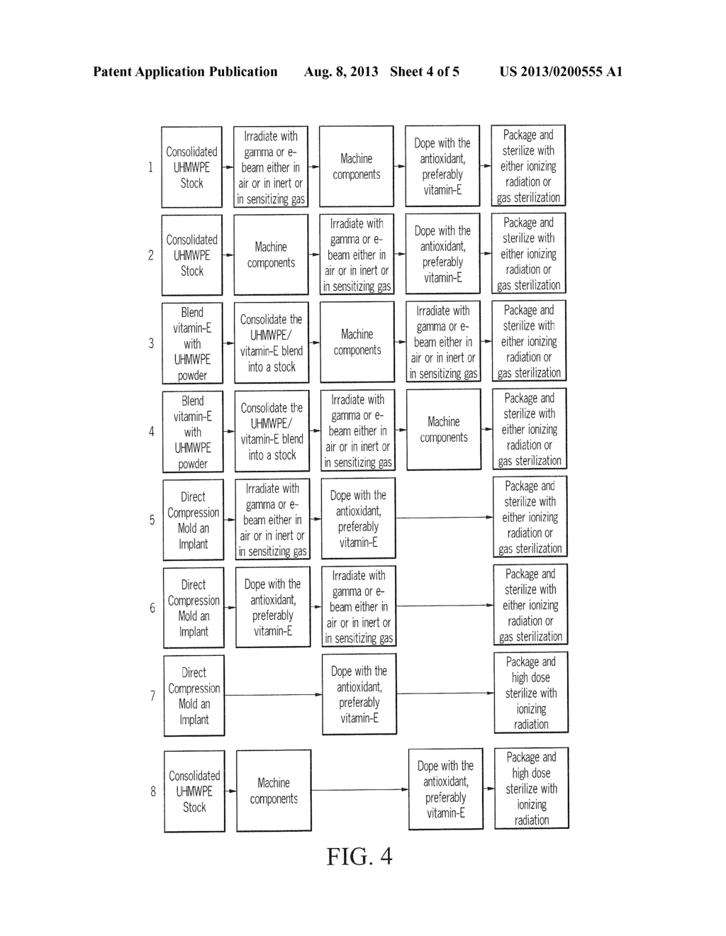 METHODS FOR MAKING OXIDATION RESISTANT POLYMERIC MATERIAL - diagram, schematic, and image 05